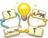 ارتباط واژه ها هوش کلامی تیزهوشان ششم