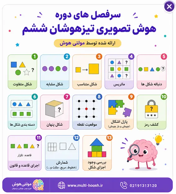 سرفصل های دوره آموزش هوش تصویری تیزهوشان
